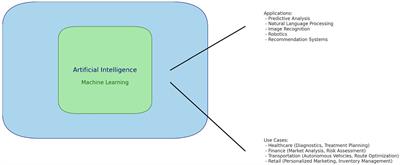 Ethics and responsible AI deployment